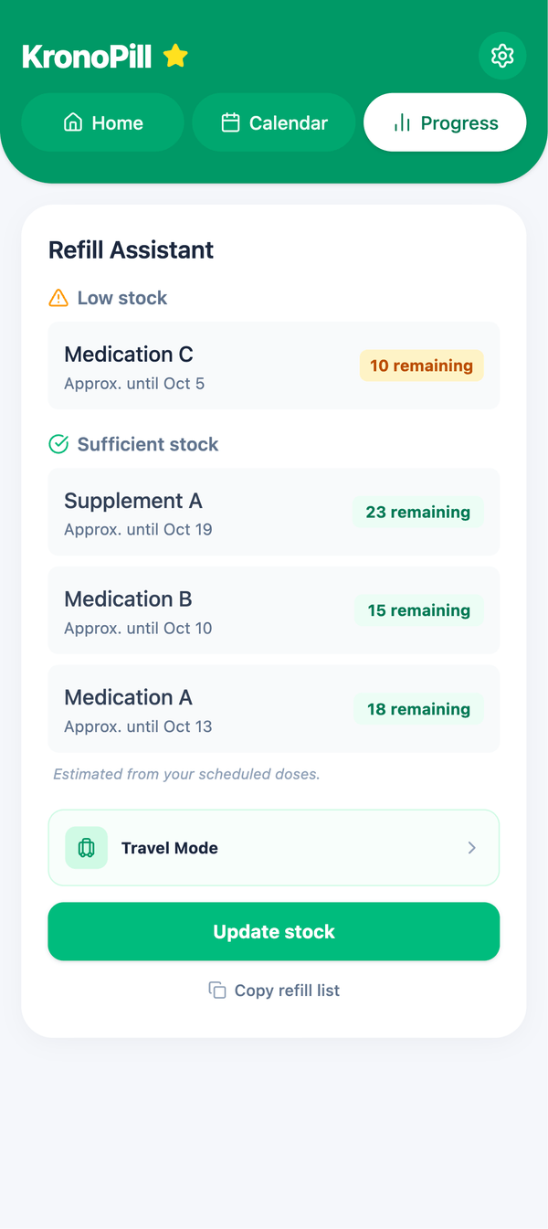 KronoPill Refill Assistant showing low and sufficient stock with estimated refill dates