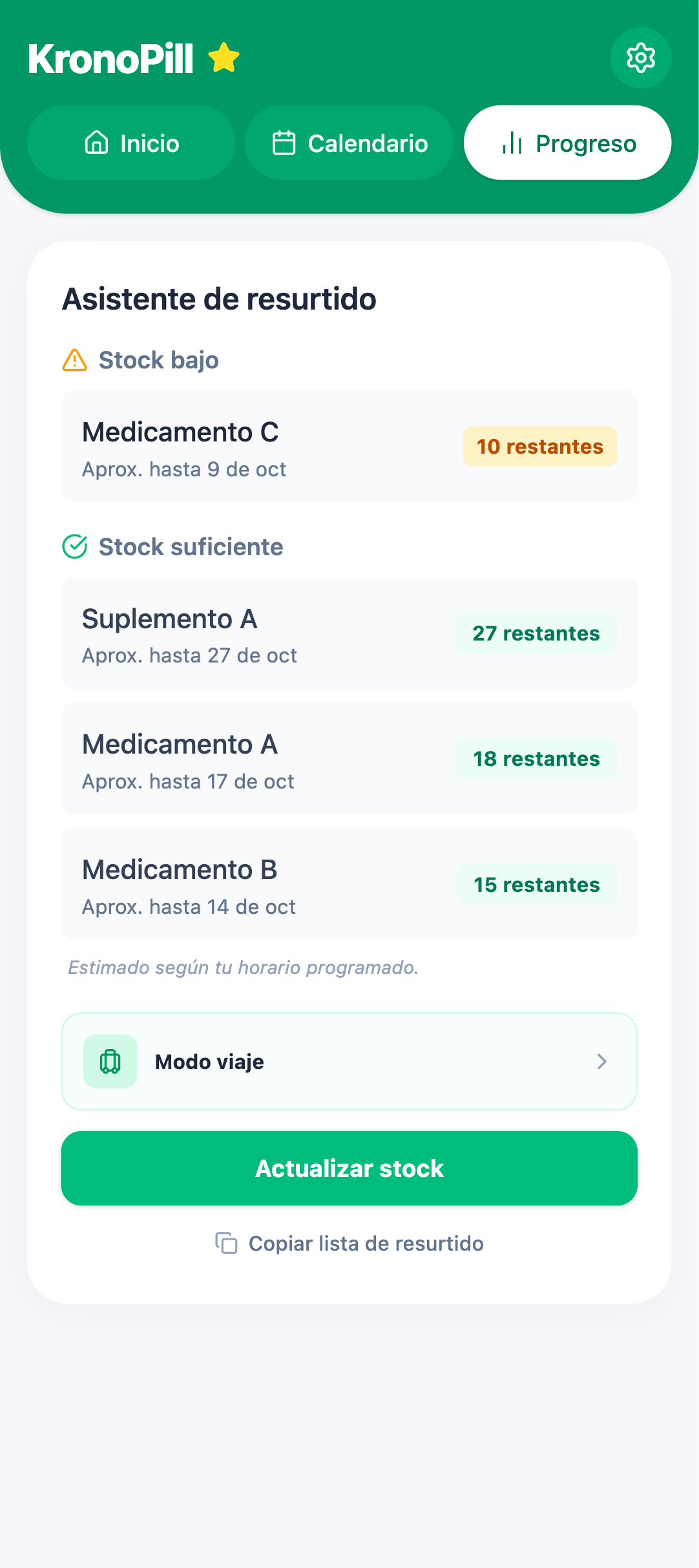 Asistente de resurtido de KronoPill con stock bajo y suficiente y fechas estimadas de resurtido